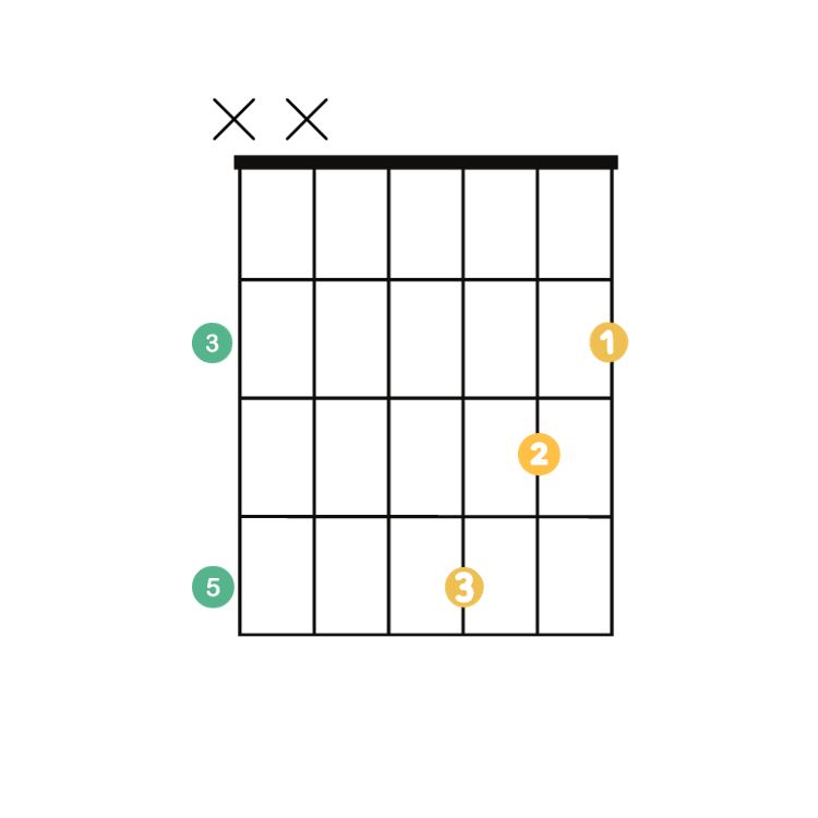 Voici le diagramme pour jouer un do mineur simplifié.