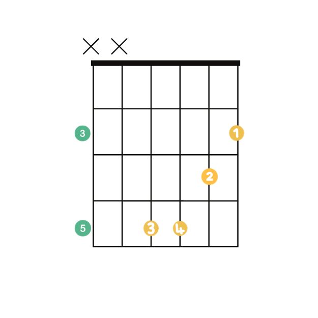 Diagramme d'accord de guitare simplifié : Cm.
